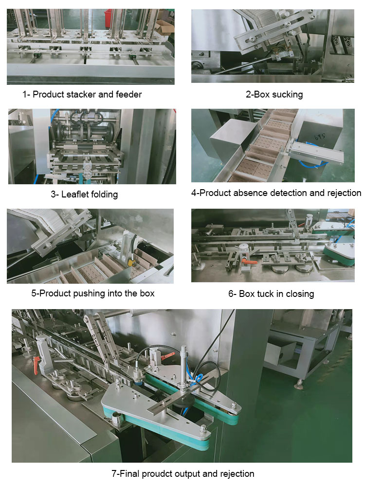 cartoning machine process กระบวนการกล่องกล่อง