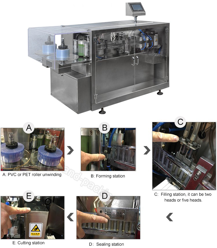 กระบวนการเติมเต็มพลาสติก