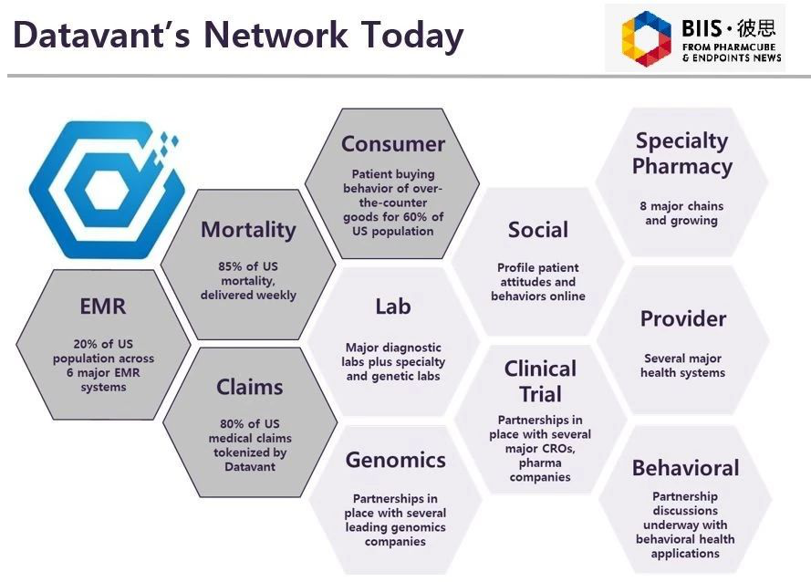 วันนี้การทำงานของ datavant