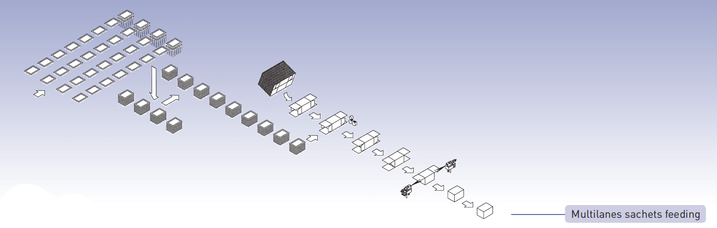 เครื่องใส่กล่อง Multilanes ซอง