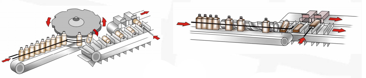 เครื่องบรรจุขวด