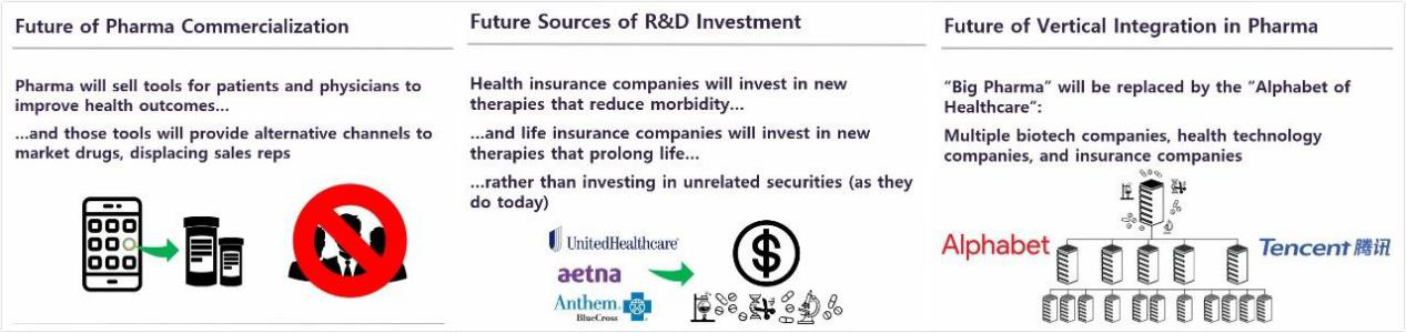 รายได้ของ บริษัท ยา