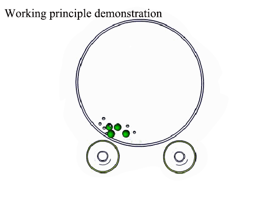 การสาธิตหลักการทำงาน