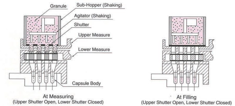 บรรจุแคปซูล _granule เครื่อง