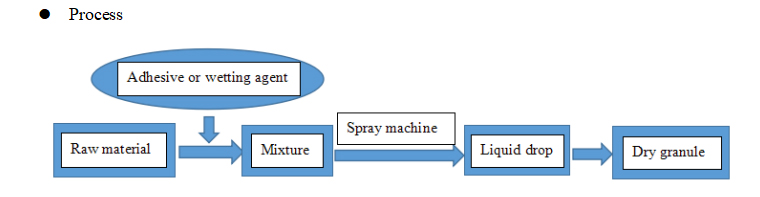 การพ่นด้วยทรายพ่น