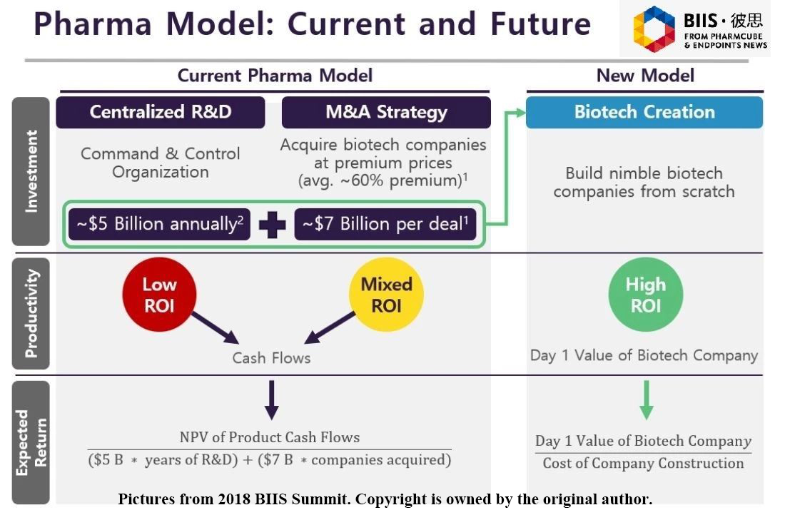 รูปแบบยา
