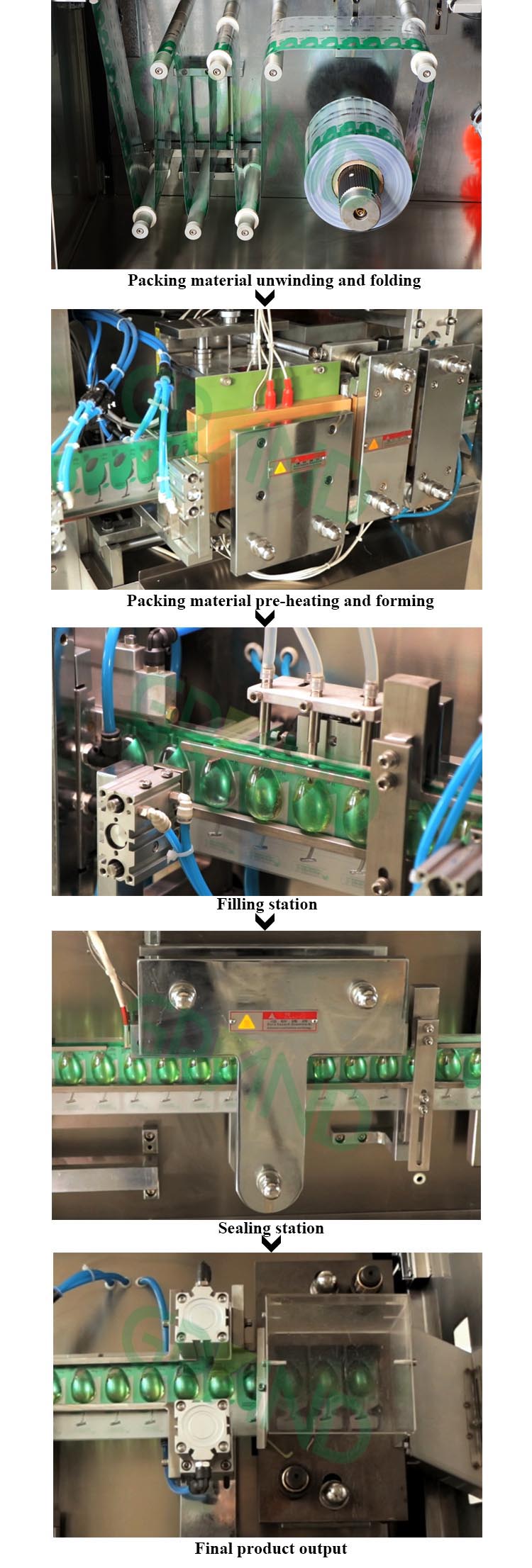 240 กระบวนการ