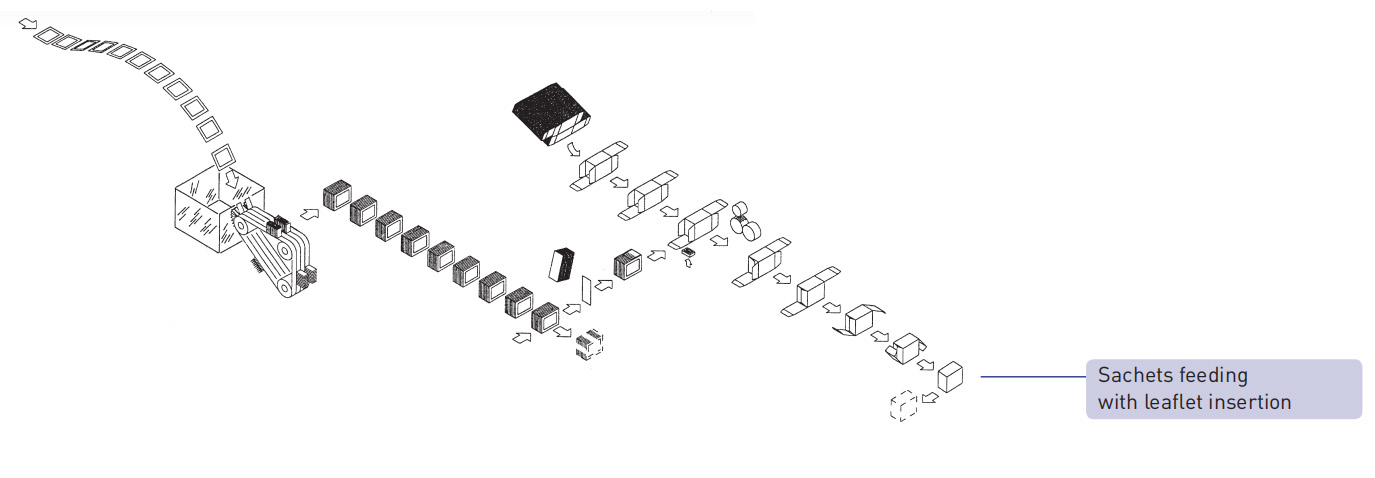 cartoing machine ซองใส่อาหาร
