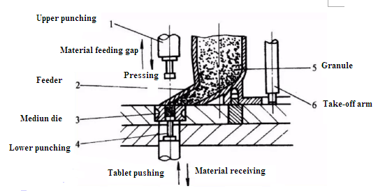การให้อาหาร