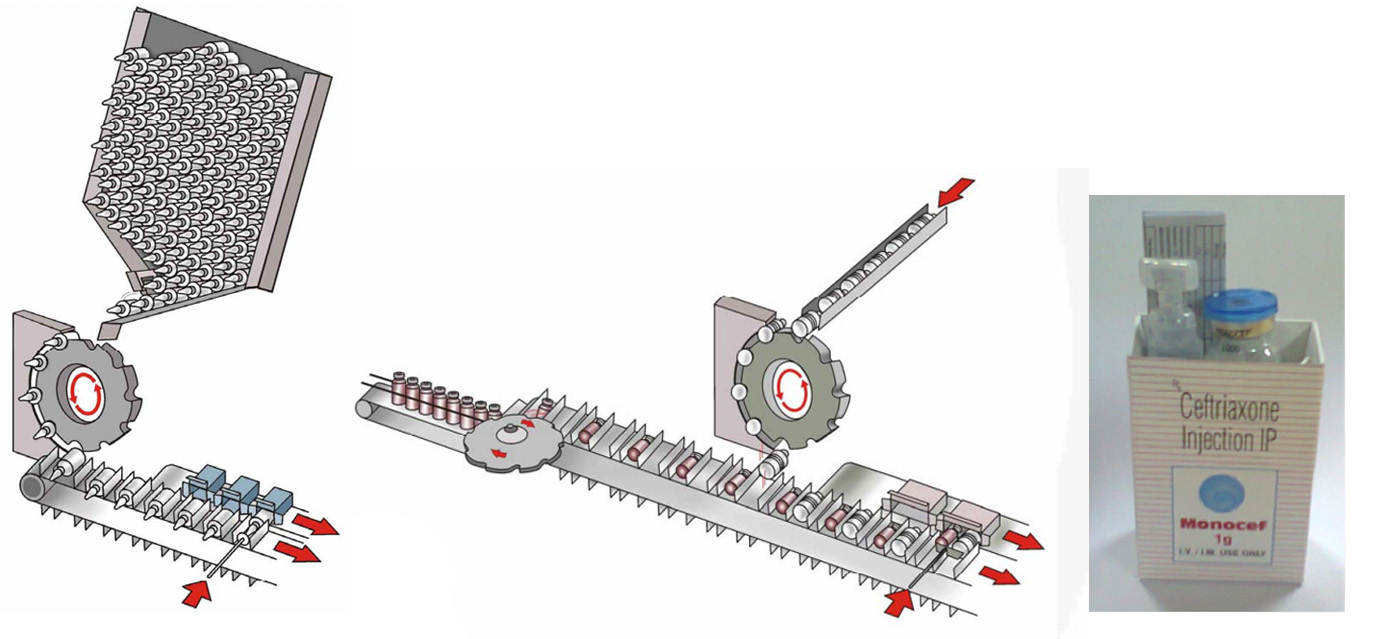 การโอนย้ายเครื่อง Vifor Ampoule