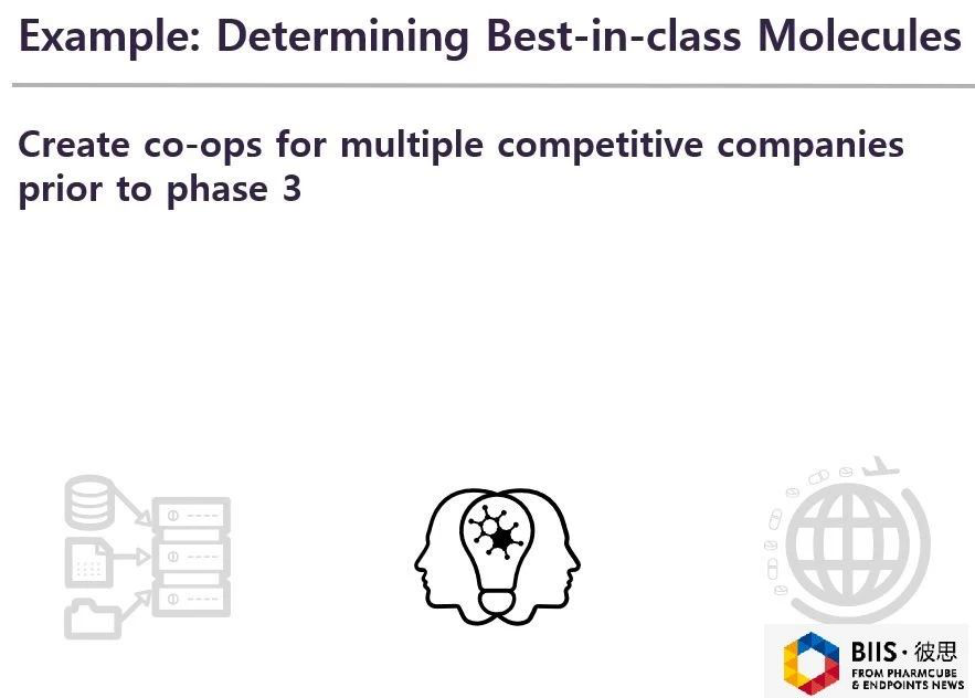 การกำหนดโมเลกุลที่ดีที่สุดในชั้นเรียน
