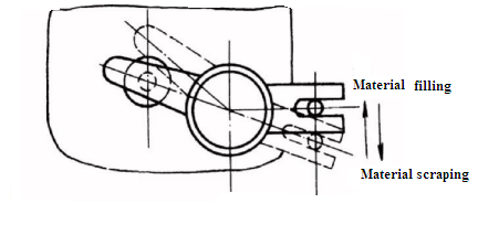การให้อาหาร