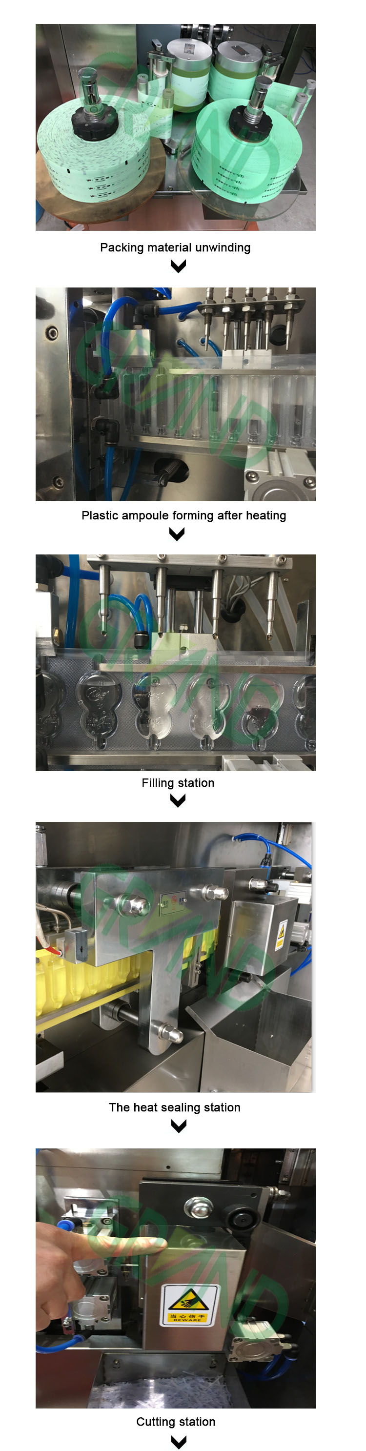 118 กระบวนการผลิต
