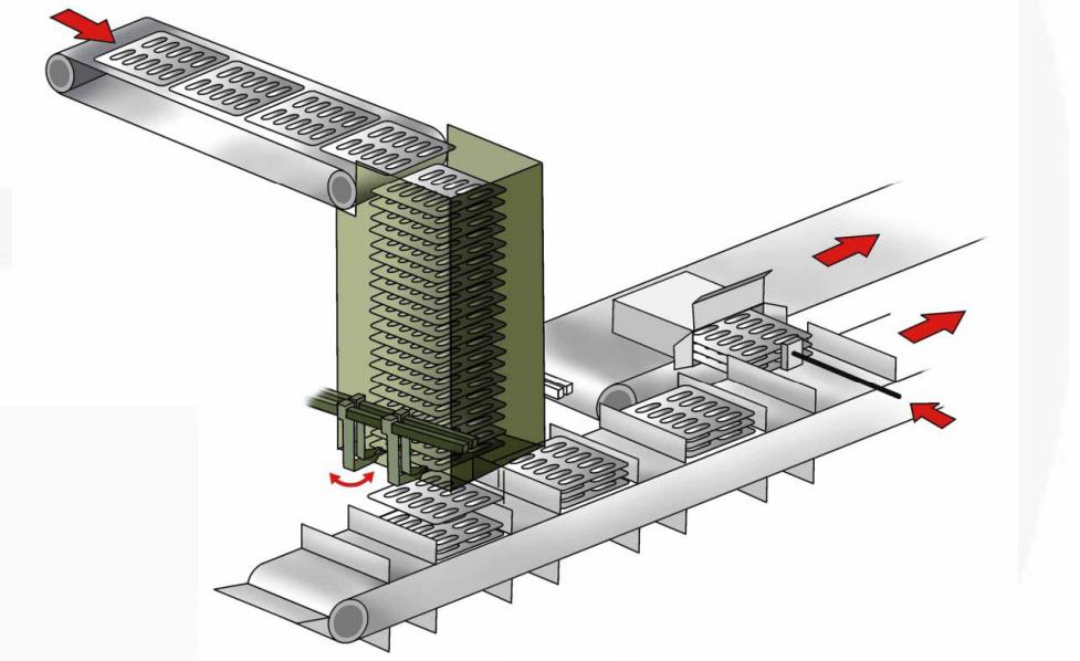 เครื่องบรรจุภัณฑ์