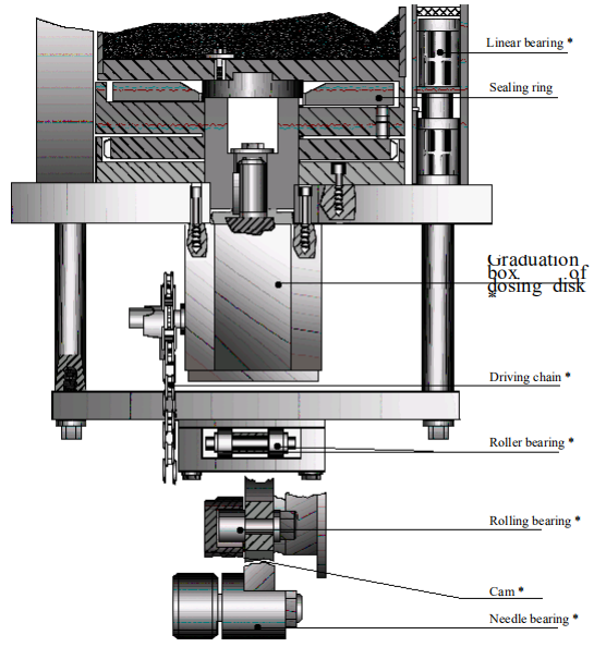 กลไกการขับขี่ของหน่วยจ่ายยา