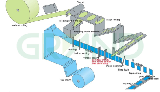 กระแสการผลิตยาฆ่าเชื้อ