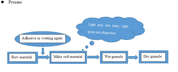 การอัดรีดและการกรองสำหรับการบดละเอียด