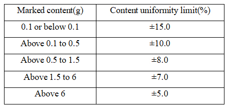 ข้อกำหนดขีด จำกัด ความสม่ำเสมอของปริมาณผง