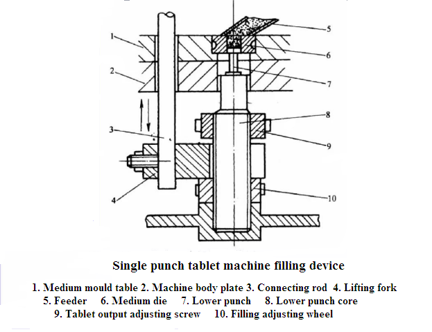 การกรอก