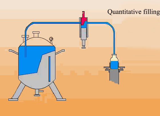 กรอกข้อมูลปริมาณ