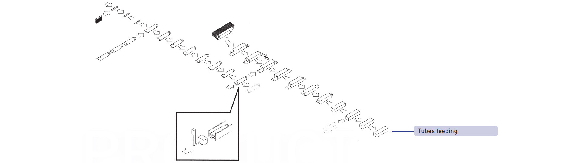 เครื่องหลอดบรรจุ