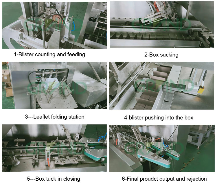 กระบวนการทำงานของเครื่องเขียนกล่อง