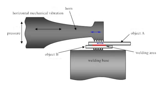 การเชื่อมตามอัลตราโซนิก