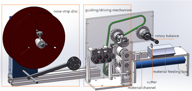 N95 Making Machine14
