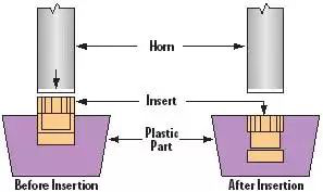 การเชื่อมแทรก