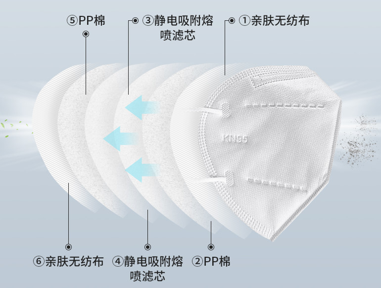 หน้ากาก N95 