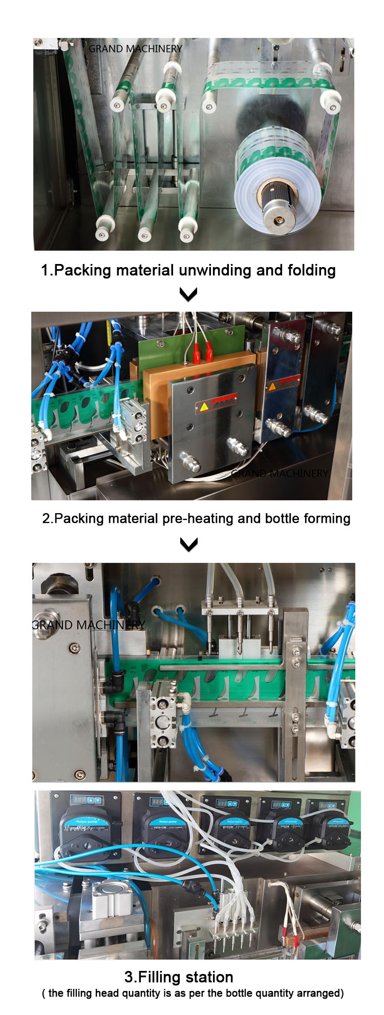 118p5a-mono ปริมาณของเหลวและการปิดผนึก machineproduct-process