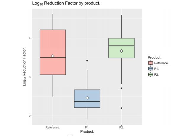 เนื้อเยื่อเปียก 1